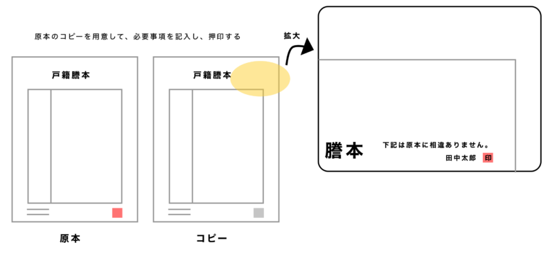 相続登記で添付書類の原本還付を受ける方法