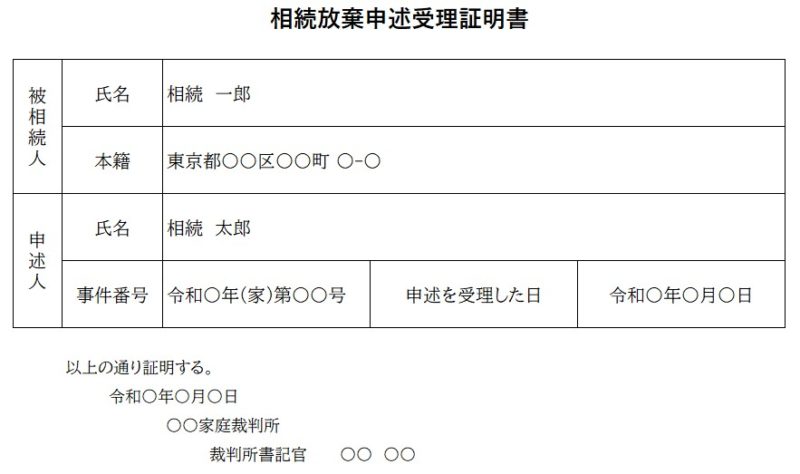 相続放棄受理証明書サンプル