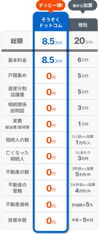 料金表