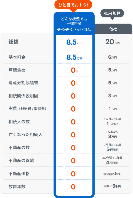 料金表
