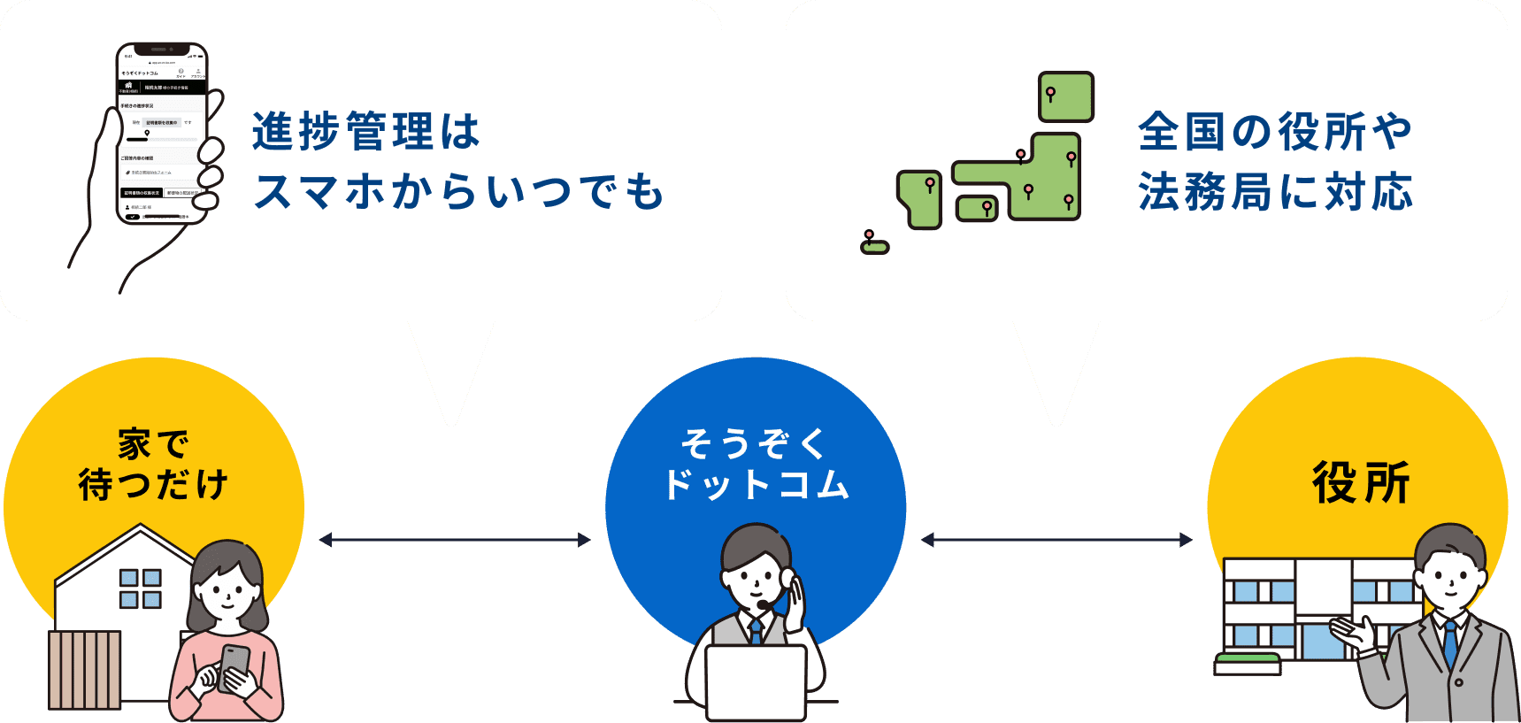 公式】相続登記がネットで簡単にできる「そうぞくドットコム」
